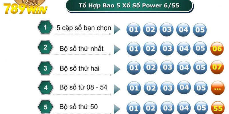 Chơi xổ số Power 6/55 theo kiểu bao 5