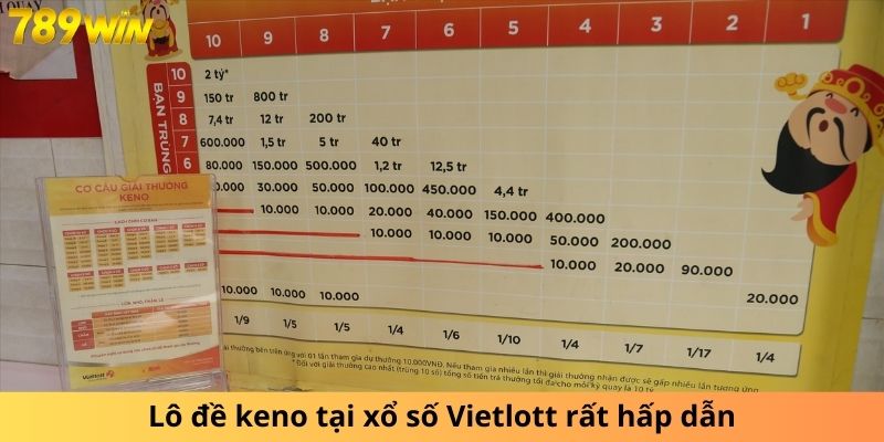 Lô đề keno tại xổ số Vietlott rất hấp dẫn